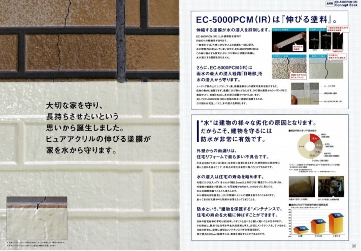 EC5000カタログ内容です