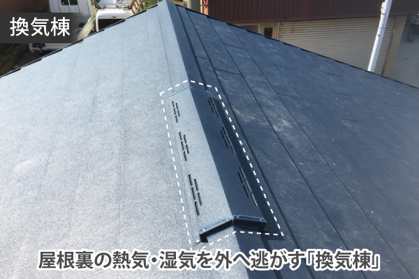 屋根裏の熱気・湿気を外へ逃がす「換気棟」
