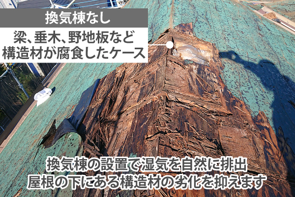 換気棟の設置で湿気を自然に排出、屋根の下にある構造材の劣化を抑えます