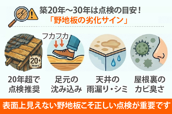 築20年～30年は点検の目安!「野地板の劣化サイン」