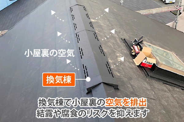 換気棟で小屋裏の空気を輩出結露や腐食のリストを抑えます