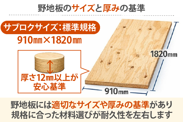 野地板のサイズと厚みの基準
