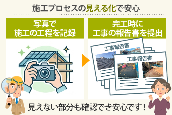 施工プロセスの見える化で安心