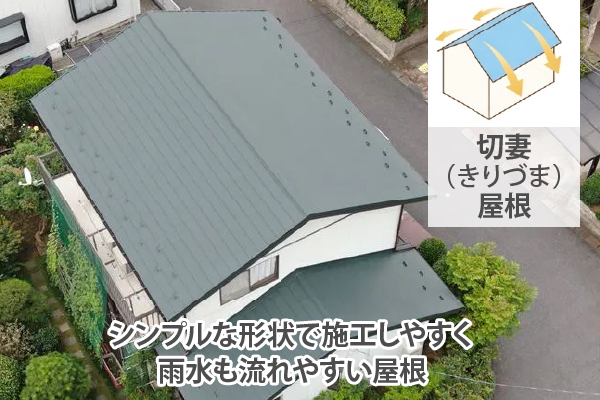 切妻（きりづま）屋根はシンプルな形状で施工しやすく雨水も流れやすい屋根