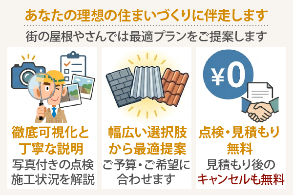 街の屋根やさんでは徹底可視化と丁寧な説明、幅広い選択肢から最適提案、点検・見積もり無料など、あなたの理想の住まいづくりに最適なプランをご提案します