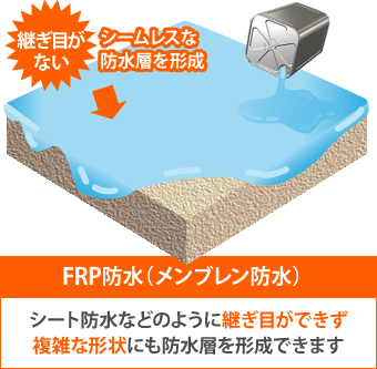 FRP防水（メンブレン防水）は、シート防水などのように継ぎ目ができず、複雑な形状にも防水層を形成できます